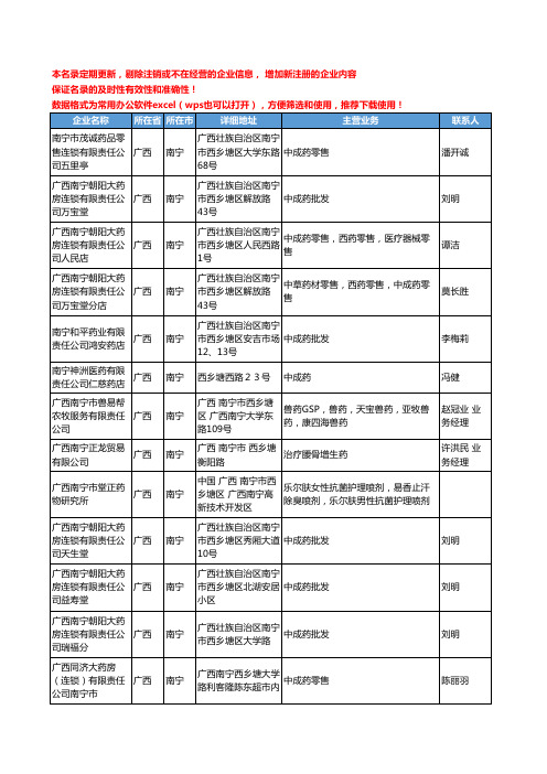 2020新版广西省南宁中成药工商企业公司名录名单黄页联系方式大全104家