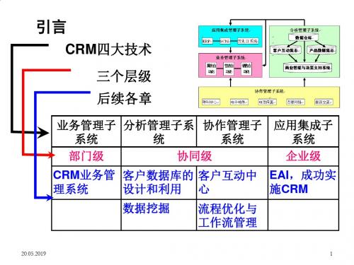 商业智能与数据挖掘技术详述PPT(61张)