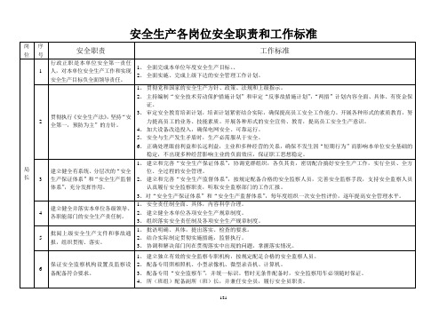 电力企业安全生产各岗位安全职责和工作标准