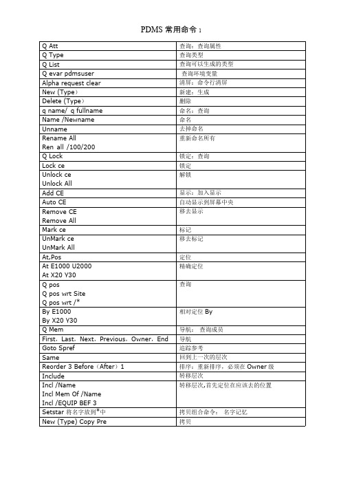 PDMS常用命令(可打印修改)