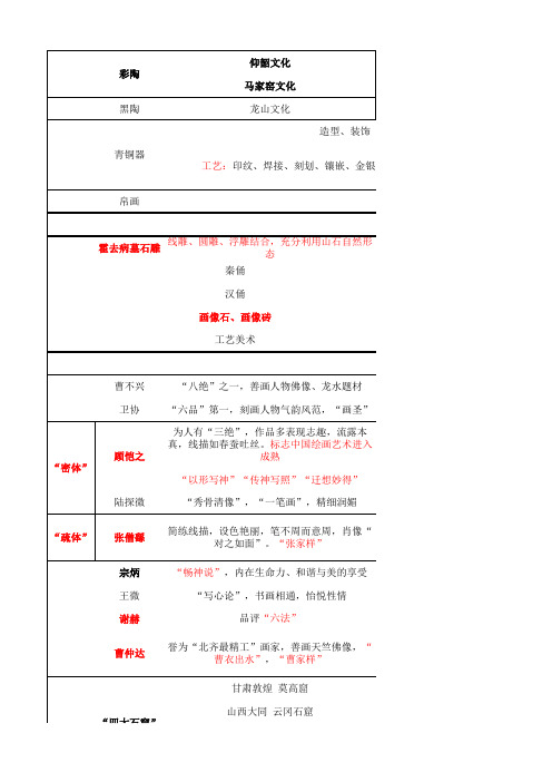 美术史时间轴(下载后可完整查看)
