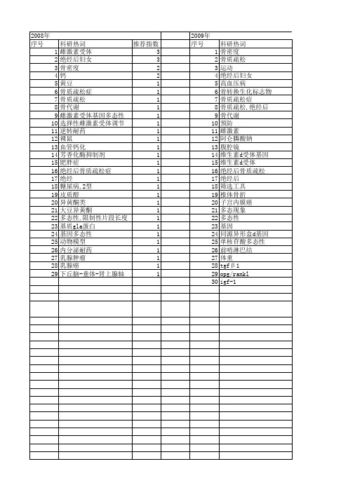 【国家自然科学基金】_绝经后妇女_基金支持热词逐年推荐_【万方软件创新助手】_20140801
