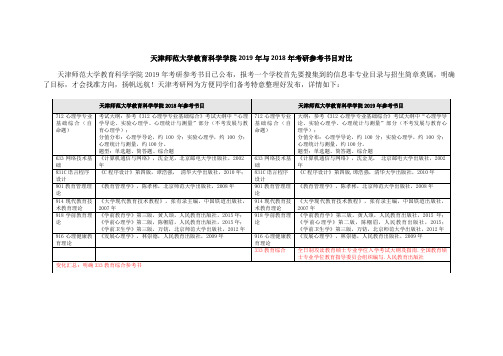【明确333教育综合参考书】天津师范大学教育科学学院2019年与2018年考研参考书目对比-已转档