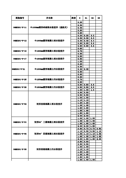 06MS201-3_检查井计算系数