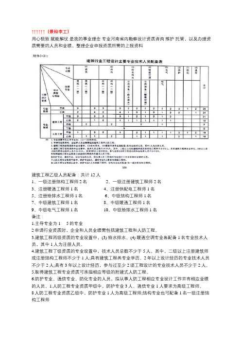 办理建筑工程设计乙级资质需要哪些人员