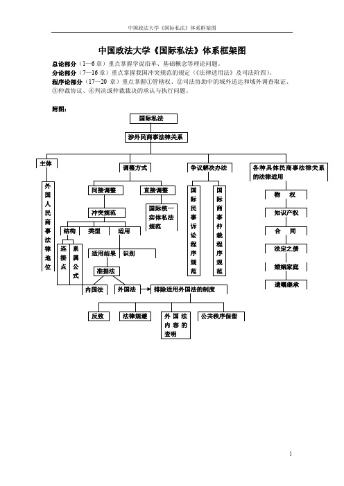 国际私法知识体系