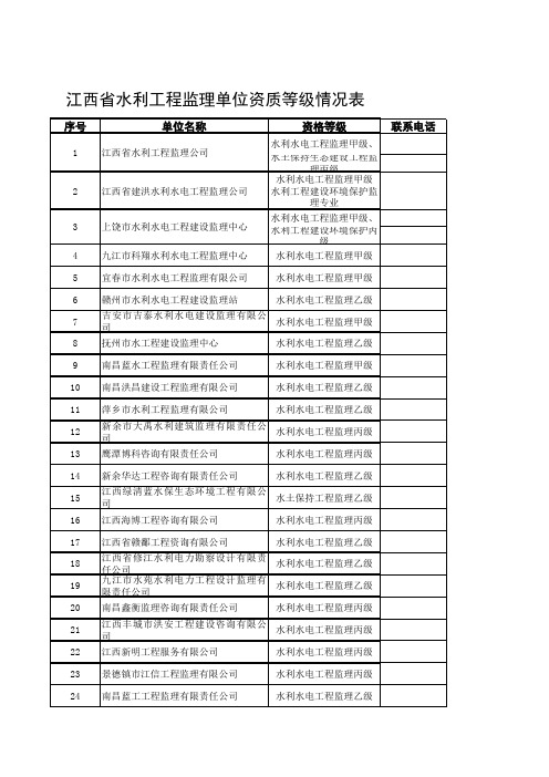 江西水利监理企业资质公司2016年