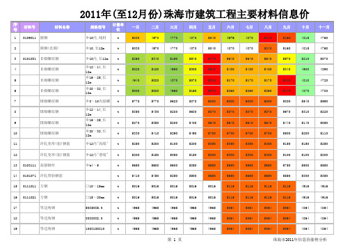 广东珠海市2011-2013年10月份建筑材料信息价汇总