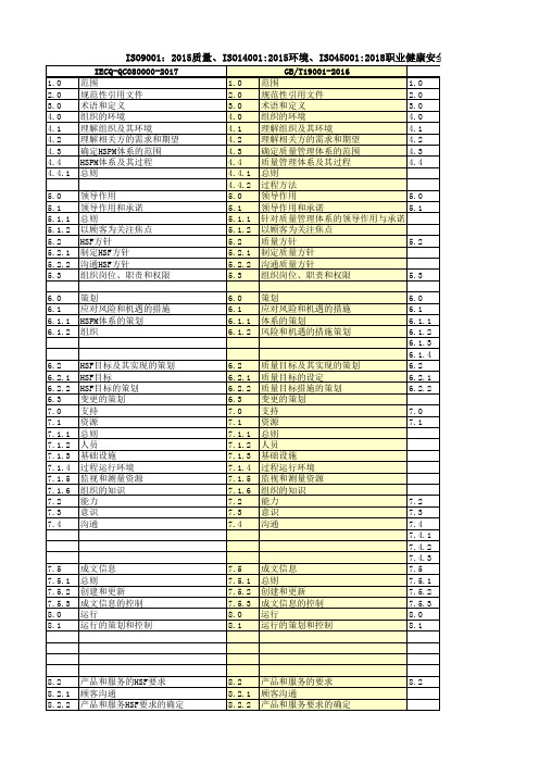 最新质量、环境、职业健康安全、有害物质四体系标准条款目录对照表