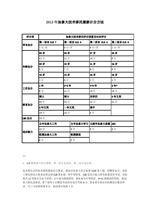 加拿大技术移民计分方法