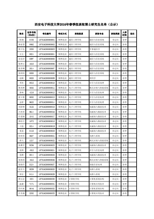 西安电子科技大学2016年春季拟录取博士研究生名单