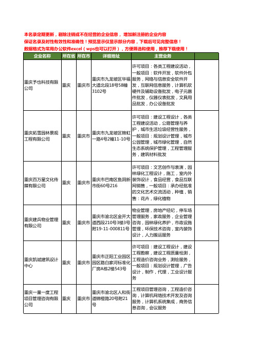 新版重庆市工程项目咨询工商企业公司商家名录名单联系方式大全60家