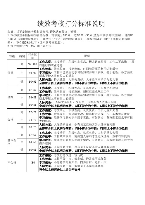 绩效打分表