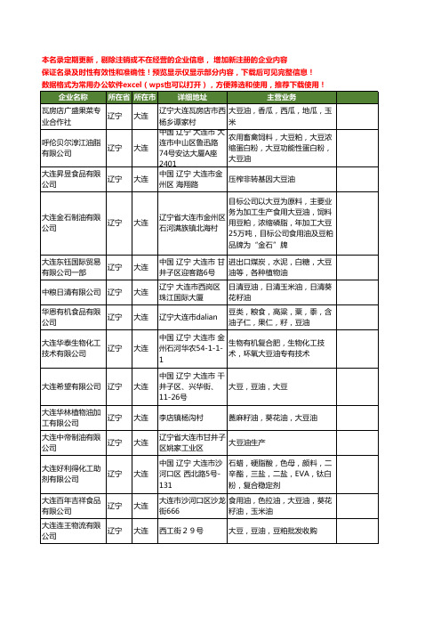 新版辽宁省大连豆油工商企业公司商家名录名单联系方式大全50家