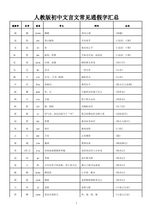 人教版初中文言文常见通假字汇总