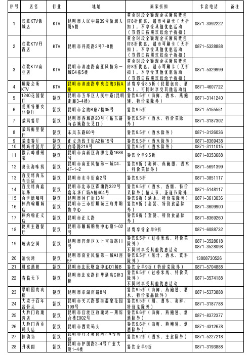 本元卡签约商户信息