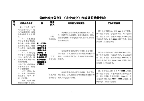 植物检疫条例(农业部分)行政处罚裁量标准.【范本模板】