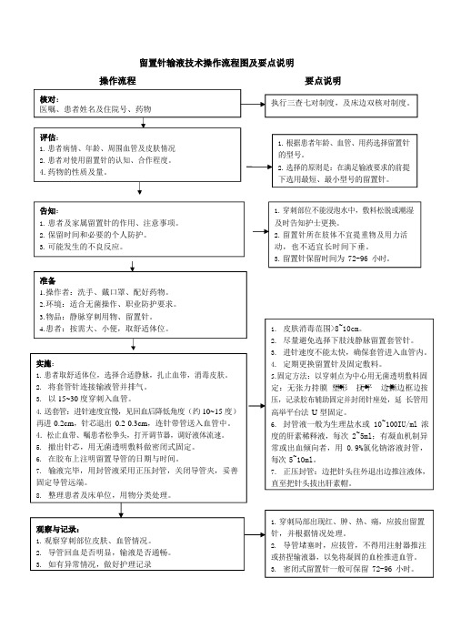 留置针输液技术操作流程及考核评分表