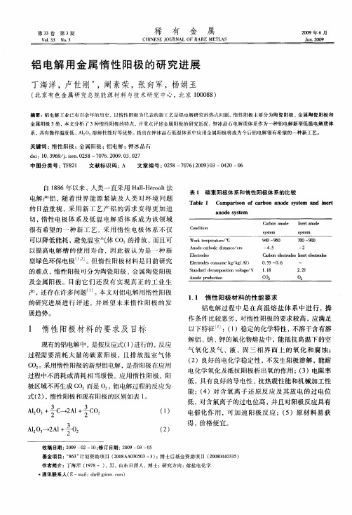铝电解用金属惰性阳极的研究进展