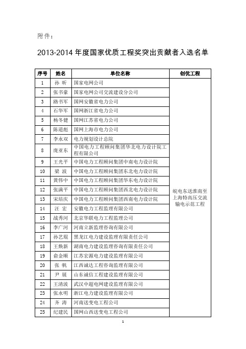 2013-2014年度国家优质工程奖突出贡献者入选名单课件