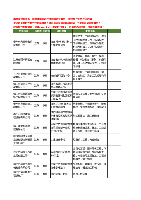 新版江苏省泰州工程机械工商企业公司商家名录名单联系方式大全462家