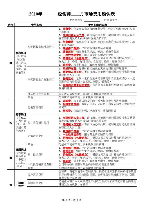 市场销售费用确认汇总表
