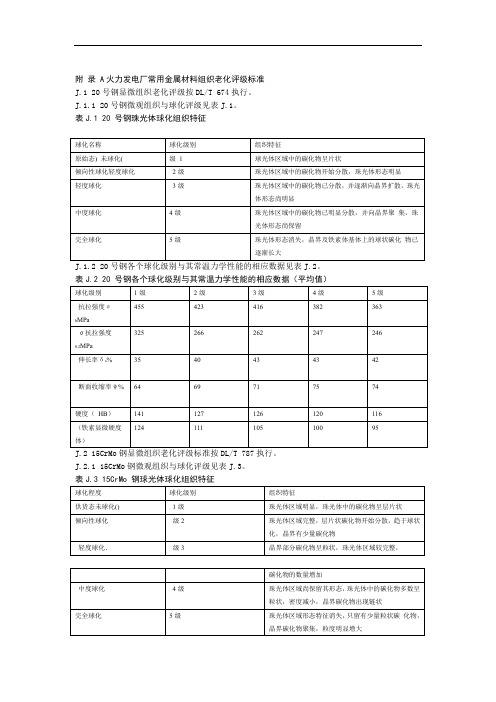 火力发电厂常用金属材料组织老化评级标准