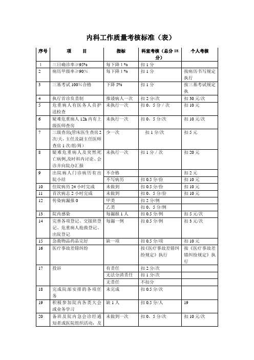 各科医疗质量考核表