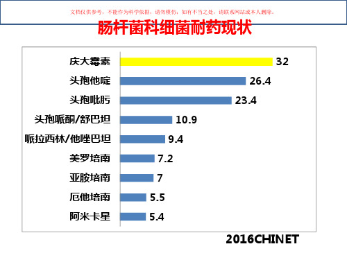 酶抑制剂共识课件