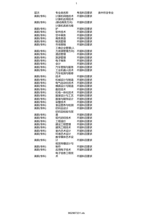 最新2020年江西工业职业技术学院在浙招生专业选考科目要求