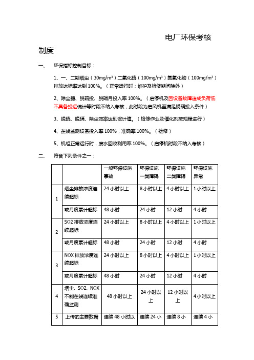 电厂环保考核制度