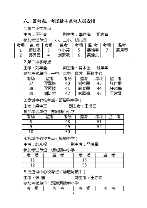 六,各考点,考场及主监考人员安排