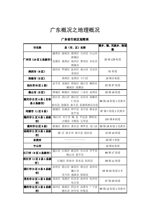 广东概况之地理概况分析