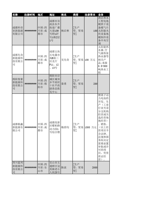 2018年四川省新能源行业企业名录359家