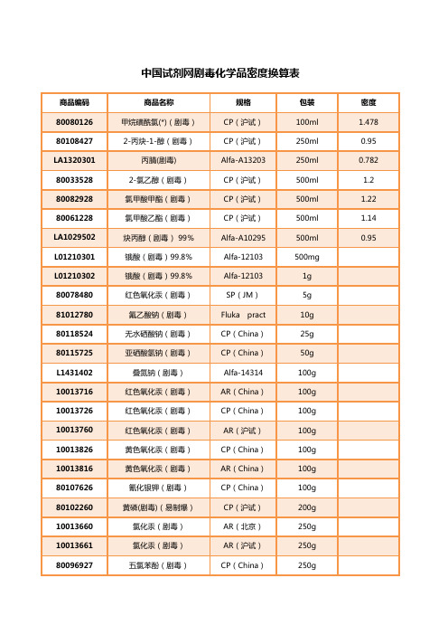 中国试剂网剧毒化学品密度换算表