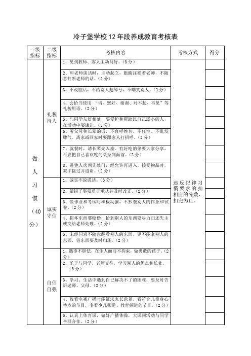 小学12年段养成教育考核表