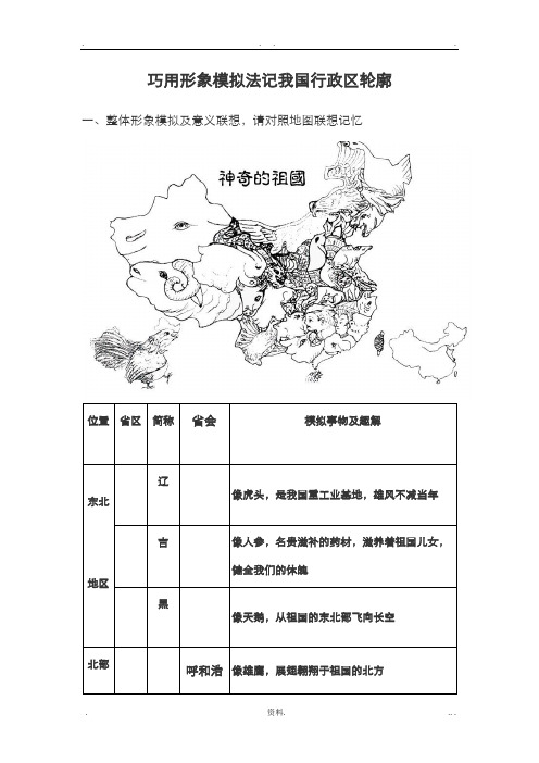 中国各省区轮廓特征巧用形象模拟法记我国行政区轮廓