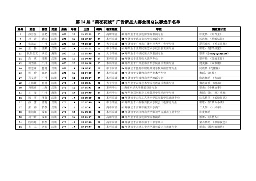 第14届美在花城