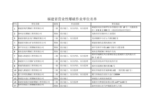 福建省营业性爆破作业单位名单