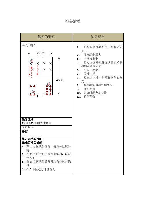 中国足协D级教练员培训实践课件1-5