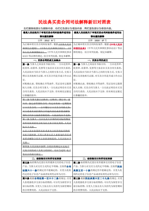 民法典买卖合同司法解释新旧对照表
