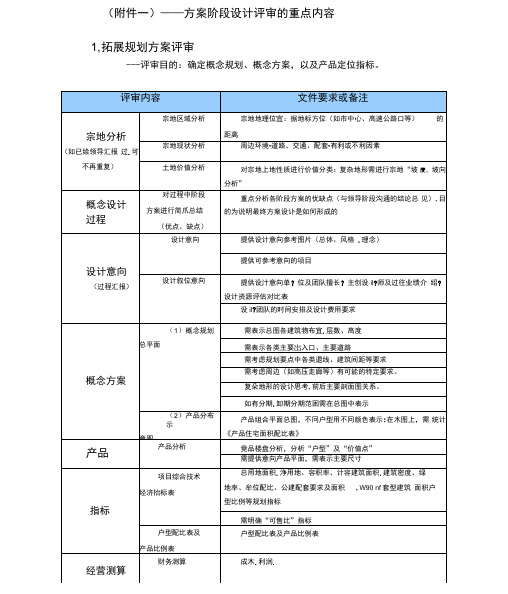 房地产规划设计方案阶段设计评审的重点内容