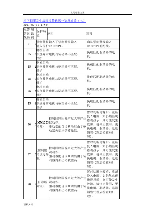 松下伺服发生故障报警代码一览及对策