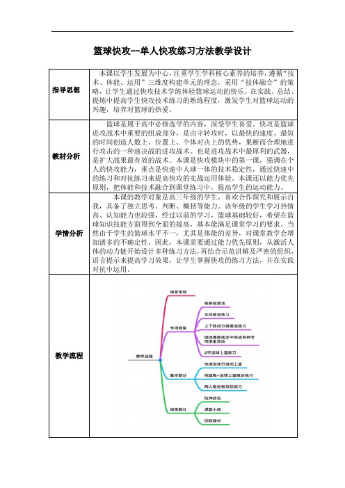 水平五(高三)体育《篮球快攻--单人快攻练习方法》教学设计(附教案)