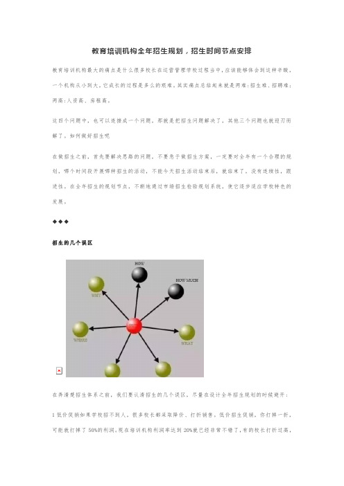 教育培训机构全年招生规划-招生时间节点安排