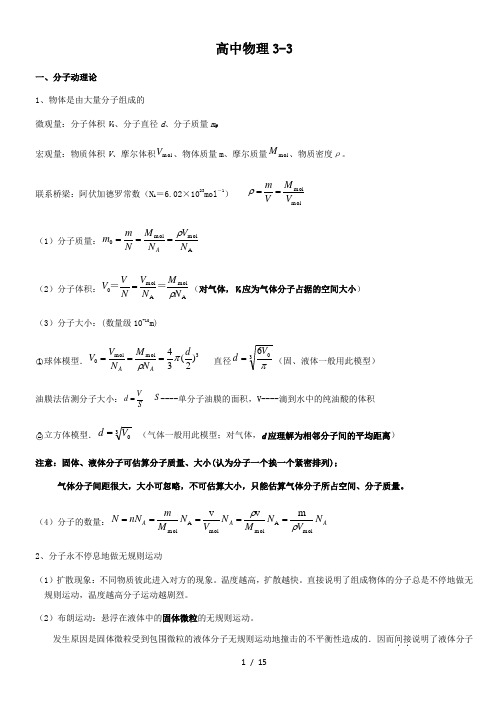 高中物理33知识点总结