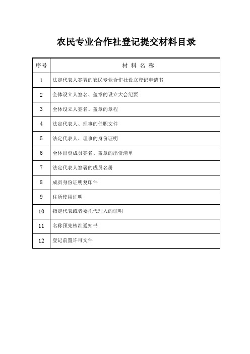 农民专业合作社登记提交材料目录序号材料名称1法定代表人签署的
