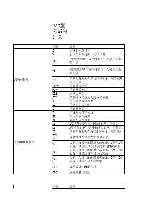 轴承型号后缀汇总