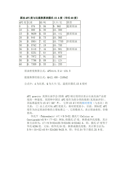 原油API度与比重换算表摄氏15[1].6度(华氏60度)