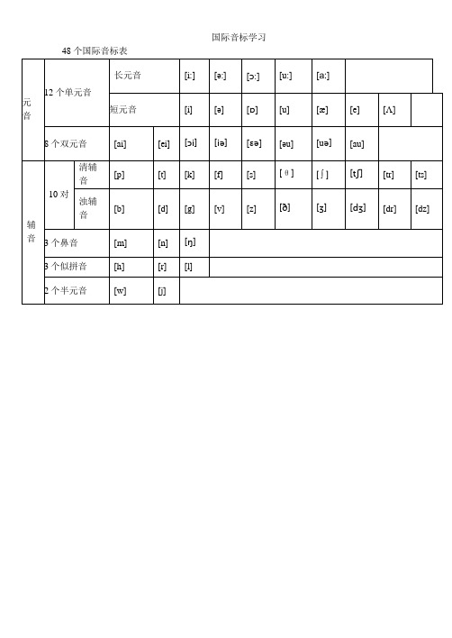 48个国际音标表(打印版)已整理